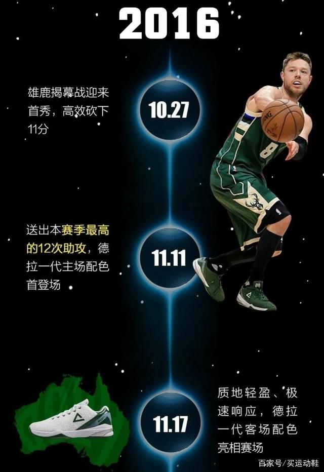 Rookie在雄鹿比赛中败北，重返赛场引发热议！的简单介绍